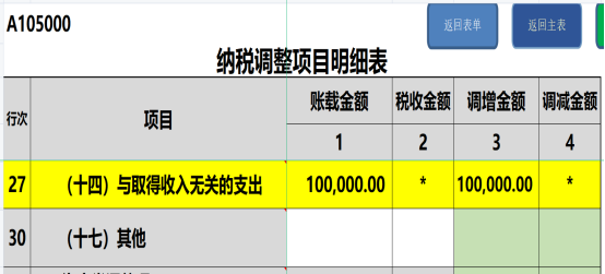 今天學員問，商貿企業購買的名人字畫、古董等，到底如何入賬？能否稅前扣除？