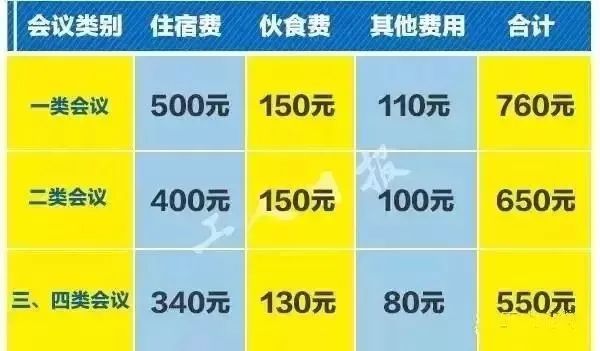 大全！公職人員辦公設(shè)備、家具、差旅費(fèi)、住宿費(fèi)、交通費(fèi)、伙食費(fèi)、會(huì)議費(fèi)標(biāo)準(zhǔn)，請(qǐng)對(duì)照檢查，別超標(biāo)！